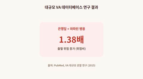 은행잎 추출물 와파린 병용 시 출혈 위험 증가 연구 결과