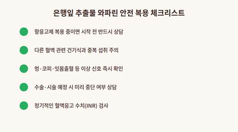 은행잎 추출물 와파린 안전 복용 체크리스트